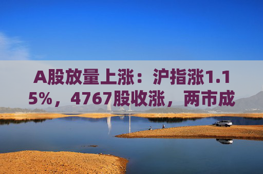 A股放量上涨：沪指涨1.15%，4767股收涨，两市成交1.4万亿元