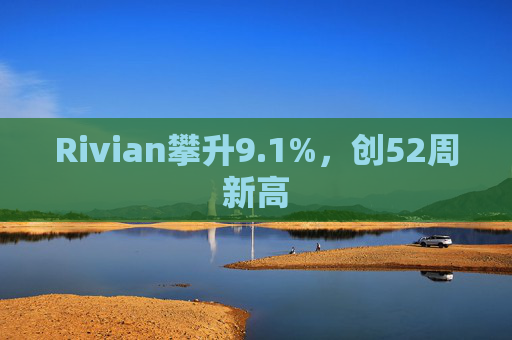 Rivian攀升9.1%，创52周新高