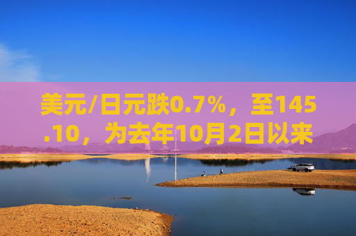 美元/日元跌0.7%，至145.10，为去年10月2日以来新低