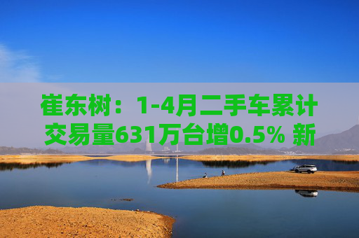 崔东树：1-4月二手车累计交易量631万台增0.5% 新能源渗透率4月达9.1%
