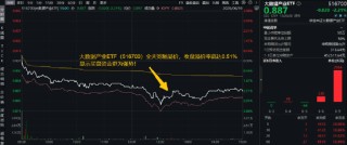 分红潮涌动，银行ETF（512800）逆市新高！中科曙光复牌涨停，50万手封单排队抢筹，信创ETF换手率激增
