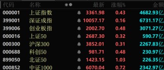 一天内，94亿元主力资金爆买，这个板块批量封板涨停！