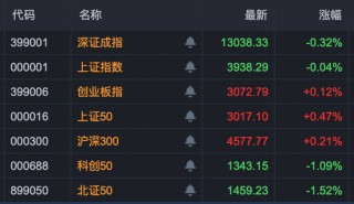 A股新变化！5400亿元龙头，半天成交超120亿元！