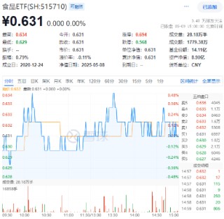 弱市中，策略类ETF秀“韧性”！万亿“现金牛”集体出手，300现金流ETF逆市新高！