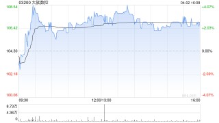 大族数控遭大摩减持3700股 每股作价103.0705港元
