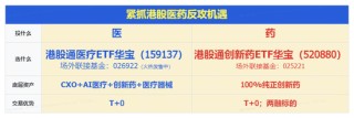 创新药一骑绝尘！华宝基金港股通创新药ETF（520880）放量冲刺6%！港股通医疗紧随其后，159137涨超4%