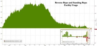 利率罕见暴涨！美国“钱荒”出现了？