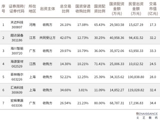 从直接出手转向“配资”，国资参与A股控制权交易的模式正在多样化