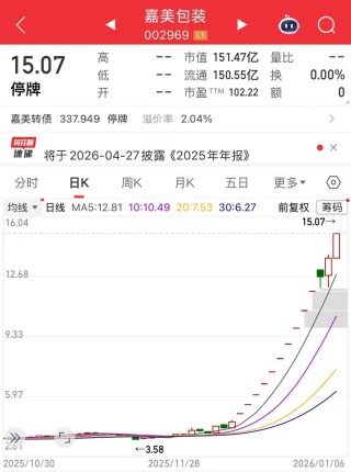 13天11板！百亿牛股，明日复牌