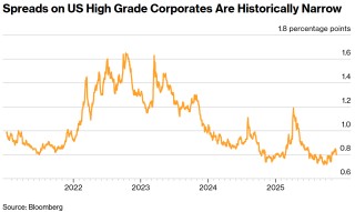 资金大迁徙！逃离“泡沫化”AI债券，华尔街巨头悄然涌入MBS避风港