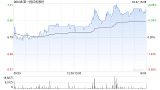 第一拖拉机股份公布2024年业绩 归母净利润约9.22亿元同比减少7.52%