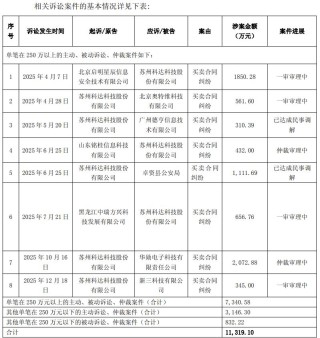 苏州科达连续四年亏损，持股市值1.59亿元总经理提前离任