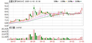 600319，筹划重大资产重组！明起停牌