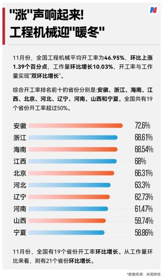 新能源重卡爆单了，11月销量同比增长178%！两班倒都供不应求，客户直接进厂催单，这情景十年难遇（附股）