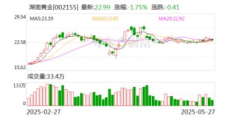 湖南黄金：派息、转股时间将在2024年度股东大会审议通过后两个月内实施