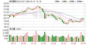 何氏眼科：沈阳爱络博智能科技有限公司为公司实际控制人控制的关联企业
