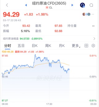 刚刚，全线拉升！霍尔木兹，大消息！