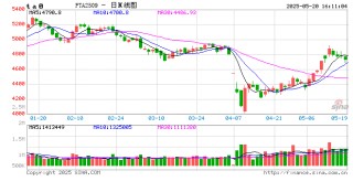 国泰君安期货：下游检修，PX、PTA回落