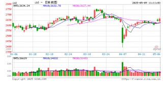 光大期货：5月9日金融日报