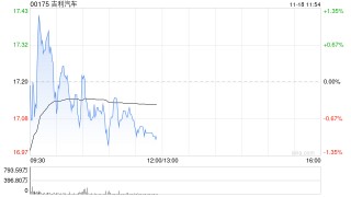 国金证券：维持吉利汽车“买入”评级 2025Q3业绩符合预期盈利向上