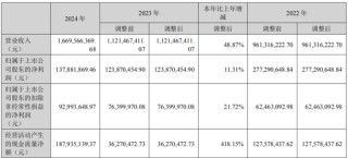 中创新航拟11.8亿入主苏奥传感，5.1亿买了控股权！