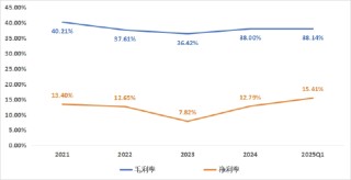 毛利率改善板块业绩回暖 企业业绩分化马太效应愈发显著 | 2024原料药行业年报