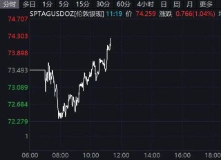 黄金拉升！日本股市涨幅扩大