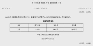 央行今日开展343亿元7天期逆回购操作