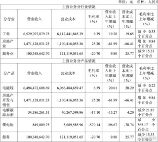 从实控人到独董集体失范 两年归母净亏损超11亿的冠城新材何去何从？