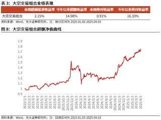 【光大金工】市场动量效应占优、小市值风格显著——量化组合跟踪周报20250405