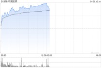 中国宏桥早盘涨超4% 花旗维持其为行业首选给予“买入”评级