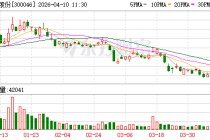 台基股份：公司2025年度网上业绩说明会将于2026年4月15日举行