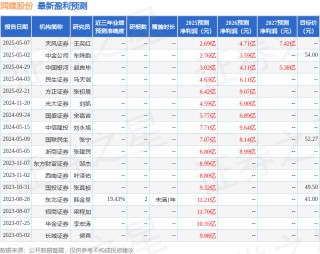 润建股份：5月9日召开业绩说明会，投资者参与
