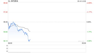 国泰君安期货：3月FOMC会议前瞻：高油价遇上粘性PCE，美联储如何抉择？
