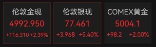 深夜，黄金、白银、原油齐涨，美股三大指数集体上涨丨美股开盘