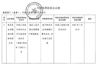 林芝民生村镇银行因违反人民币银行结算账户管理规定被罚1万元