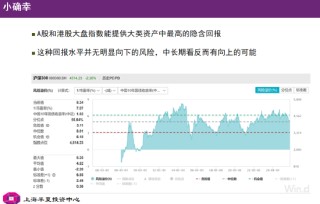 李蓓力挺A股港股：全球高性价比资产凸显，龙头ROE筑底支撑力强劲