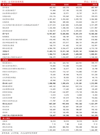 【方正金融】中国平安1Q25业绩点评：NBV和COR表现超预期，投资收益率保持稳健