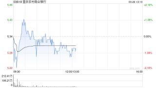 美银证券：降重庆农村商业银行目标价至5.41港元 重申评级“买入”