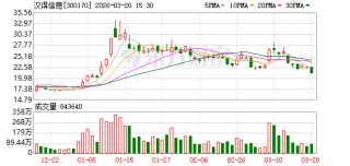 汉得信息：公司与英伟达的合作体现了底层算力与行业场景的深度协同