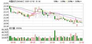 中国动力：风电用偏航变桨齿轮箱处于行业领先地位