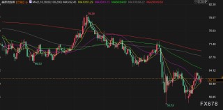 5月19日财经早餐：穆迪下调美国信用评级，美关税或将恢复“对等”水平，金价有望重回3300附近