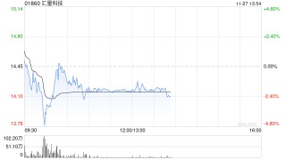 开源证券：维持汇量科技“买入”评级 Q3经调整利润高增 看好AI赋能深化驱动成长