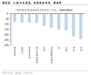 华泰证券：长线资金的布局方向