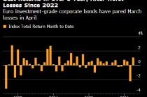 无惧战事的“孤勇者”逆势布局信用债 斩获收益