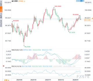 美元与黄金的分水岭：库克案裁决在即，美联储独立性“危亡”？