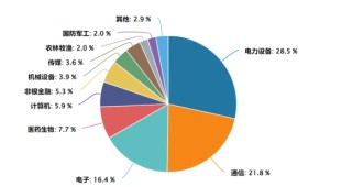 “易中天”再度拉升，创业板指领涨主流宽基指数，创业板ETF汇添富（159247）涨超3%，AI基建军备竞赛，海外科技巨头资本开支超6600亿美