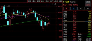 002197，摘帽！明天停牌！今年股价涨逾140%