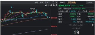 尾盘，沪指一度跌破4000点！接下来的思路是什么？