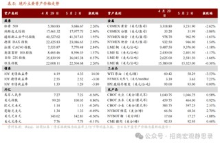 境外市场普涨，A股如何？机构最新研判
